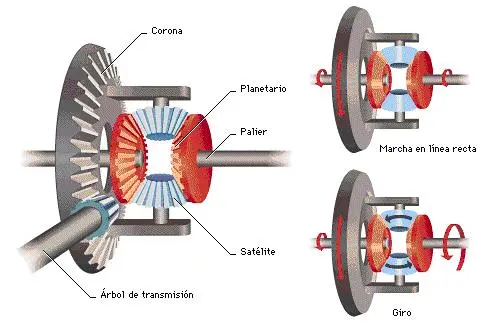 diferencial del tractor