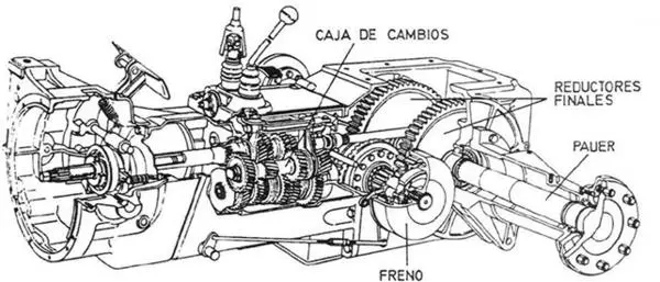 transmisión del tractor